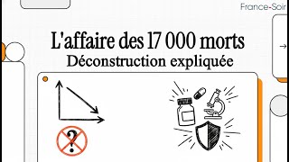 Les 17 000 Morts Fantômes  Déconstruction De Létude De Pradelle Lega Expliquée - Épisode Ii