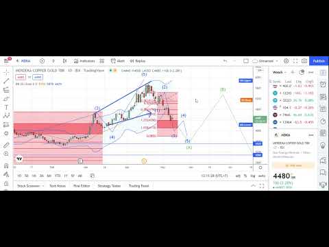 SAHAM MDKA | SELL IT ALL