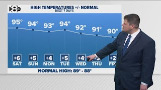 DFW Weather: Lots of warmth and sunshine into the weekend