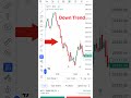 big candles in chart shows strength of Trend ,it can be buy or sell signals #trendingshorts #money