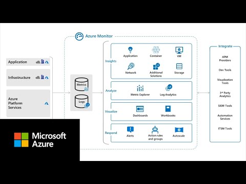 What is Azure Monitor?