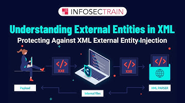 Understanding External Entities in XML | Protecting Against XML External Entity Injection