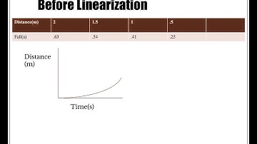 Linearization: Free Fall