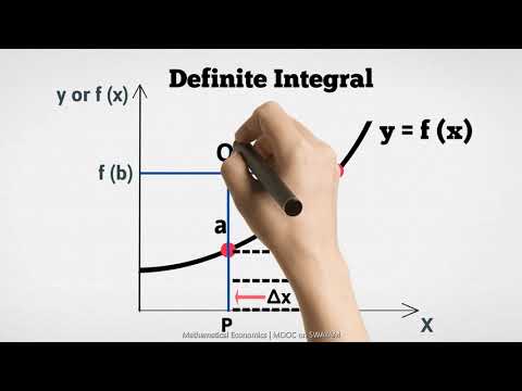 वीडियो: निश्चित समाकल का ज्यामितीय अर्थ क्या है?