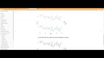 ggplot2: Other aesthetics (ggplot2_02 12)