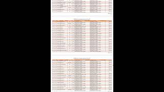 TN Medical Selection 2025 | Government Quota Round 3 MBBS &amp; BDS Results Published #neetug2025