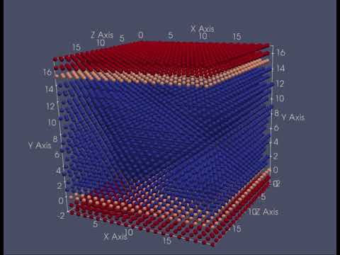 3D Couette flow simulation (20 × 20 × 20 particles ) using MPS