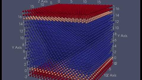 3D Couette flow simulation (20 × 20 × 20 particles ) using MPS