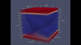 3D Couette flow simulation (20 × 20 × 20 particles ) using MPS