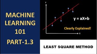 ML part-3: Least Square Method! (Solved example and simple derivation) | Fun learning | Animated