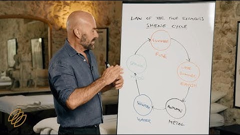 Law of the Five Elements - Sheng & K