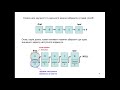 Лекция 19. C++. Программирование сложных динамических структур данных