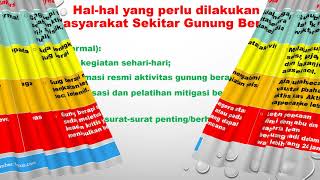 4 level status gunung berapi dan langkah-langkah yang perlu dilakukan masyarakat