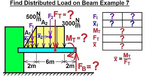 Mechanical Engineering: Distributed Loads on Beams (8 of 12) Find Distributed Load on Beam Ex. 7