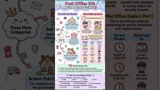 Post Office Hierarchy Explained - Quick Revision for GDS to MTS/Postman 2026 Exam