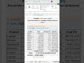 ROUND Formula in Excel ⚡ | Remove Extra Decimals