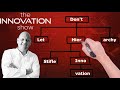 Dont let hierarchy stifle innovation with timothy r clark