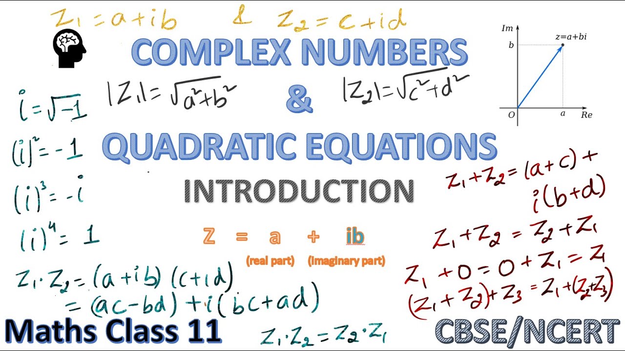 INTRODUCTION| COMPLEX NUMBERS AND QUADRATIC EQUATIONS | CHAPTER 4 ...