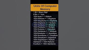 Stop Guessing! 🤯 Programming Symbols Every Coder MUST Know!