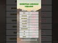 Basic Russian Phrases You Must Know! #fypシ #fypviral #russian #languagelearning #learnrussian #fyp