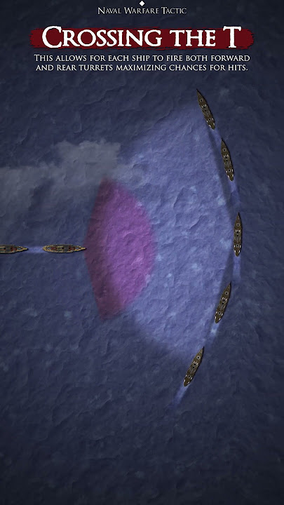 Crossing the T - Naval Tactic #shorts #documentary #tactical #military #naval #history