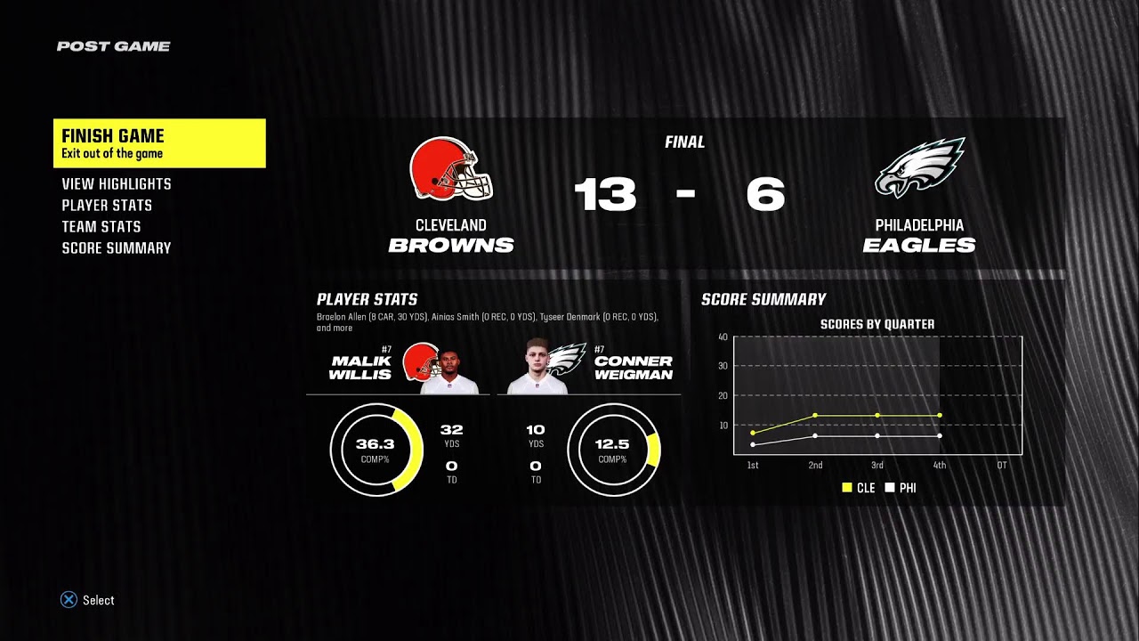 Madden NFL 24 PS5 Broncos rebuild 2028 Preseason Week 3 Browns Eagles