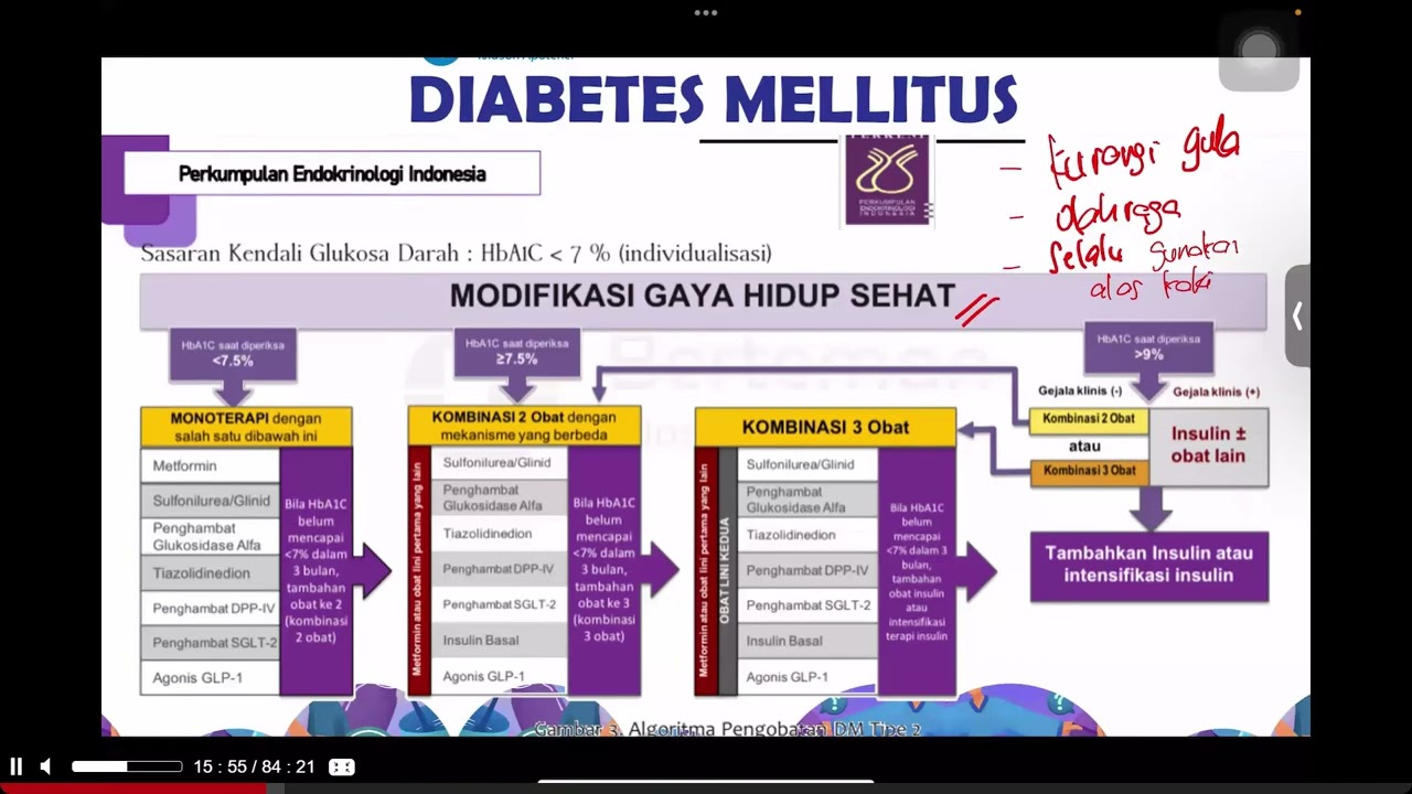 Juli P6 Endokrin, Tulang Sendi, Onkologi, Manajerial Farmasi, Regulasi, dan Farmakoekonomi Part 1