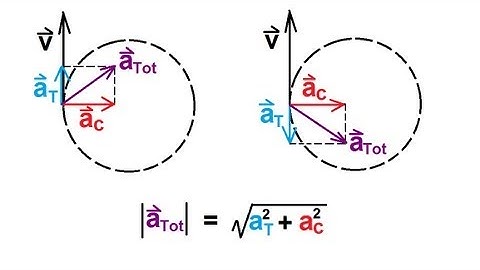 Physics 3: Motion in 2-D (18 of 21) Tangential and Centripetal Acceleration