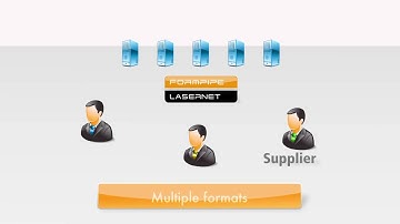 LaserNet Output Management short introduction