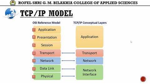 OSI Model V/S TCP/IP Model