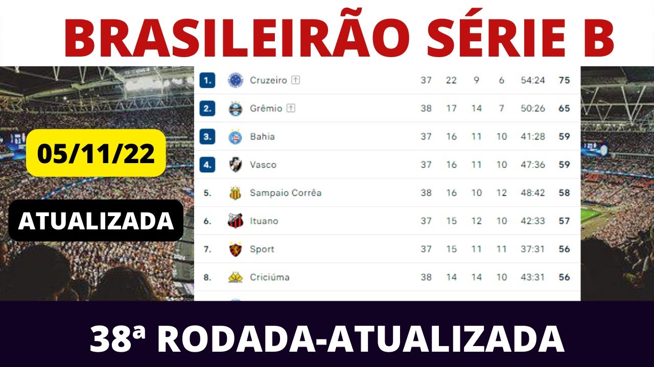 ESTÁ CHEGANDO A HORA!-RODADA FINAL DO BRASILEIRÃO SÉRIE B 2022 - YouTube