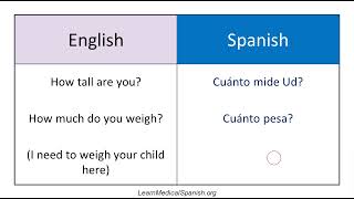 Full Spanish for Nurses [Triage Questions for ER / Urgent Care - part 1] News