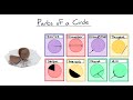 Naming the Different Parts of a Circle