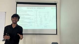SIH25145 Presentation On Development of a Smart Blind Stick for  Visually Impaired Person