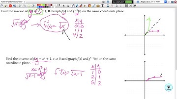 A2CP 5 4 Graphing Square Root Functions