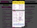 class 10th notes economic chapter 2 best notes