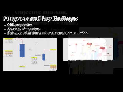 Digital twin-based process simulation and optimisation for industrial sites