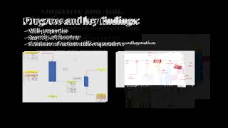 Famous Digital twin-based process simulation and optimisation for industrial sites Wealth