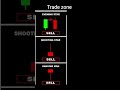repeated candlestick pattern in the stock Market