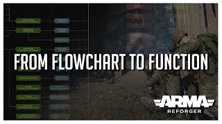 Arma Reforger Workbench Config Flowcharts – Simplified