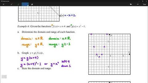 3.4 - Composite Functions