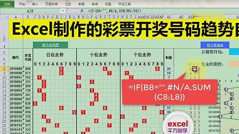 Excel制作的彩票开奖号码趋势分析模板，一键生成 - 天天要闻
