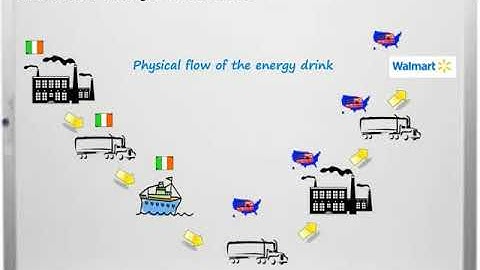 Transfer Pricing - Frank Ciannella, SAP America