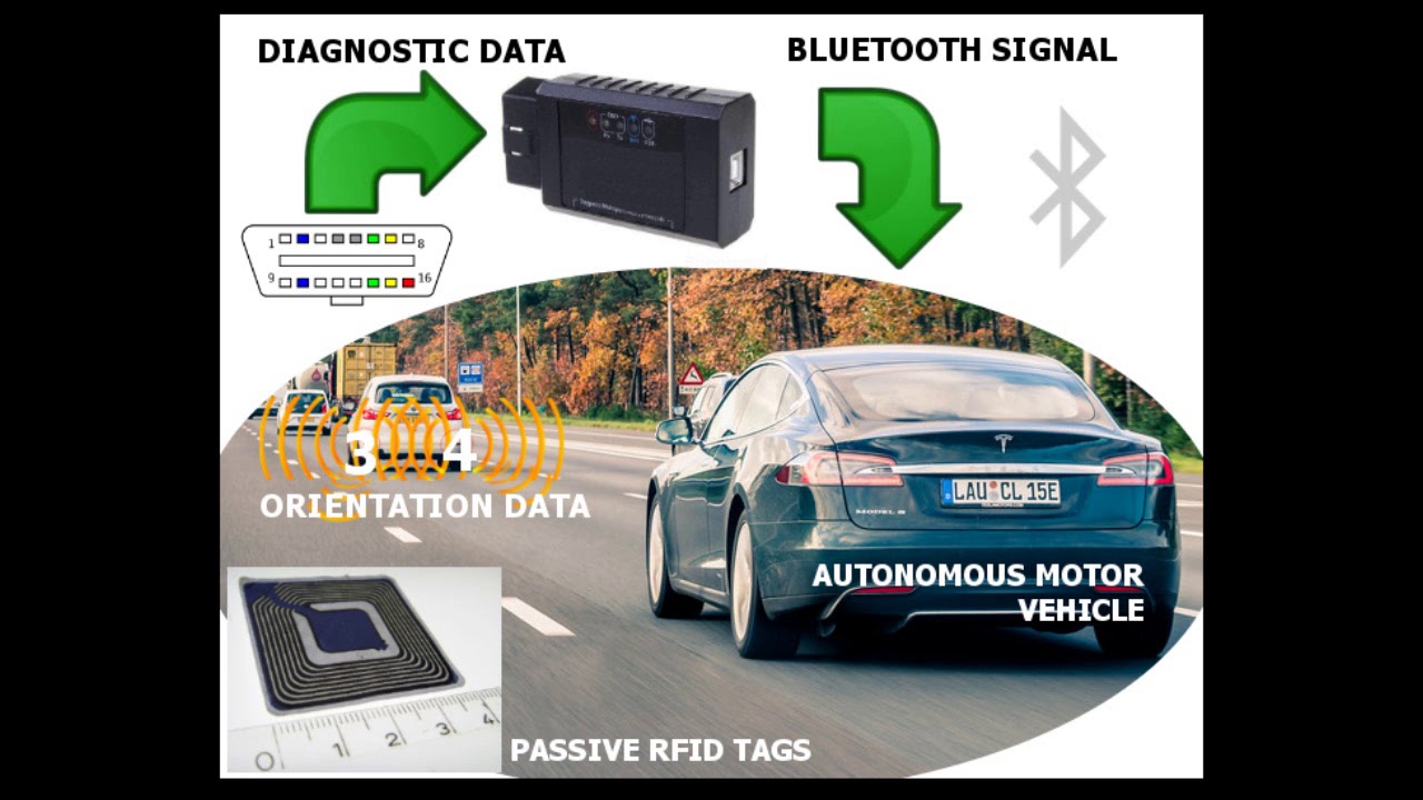A Concept for a Low Cost Rapidly Deployable Autonomous Vehicle Support Infrastructure