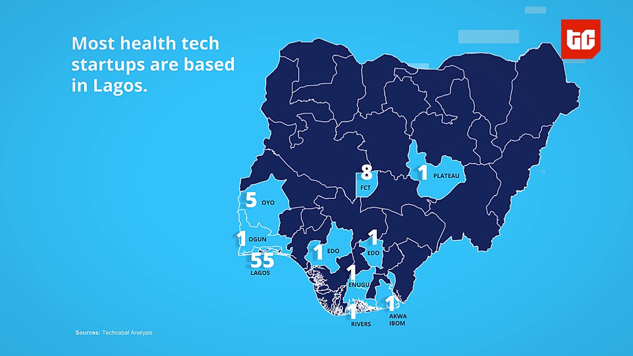 The State of Health Tech in Nigeria: Theme presentation | # ...