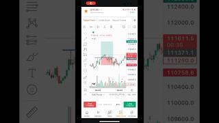 BTCUSD #ytshorts #viralvideo #shortsfeed #shorts #crypto #cryptotrading