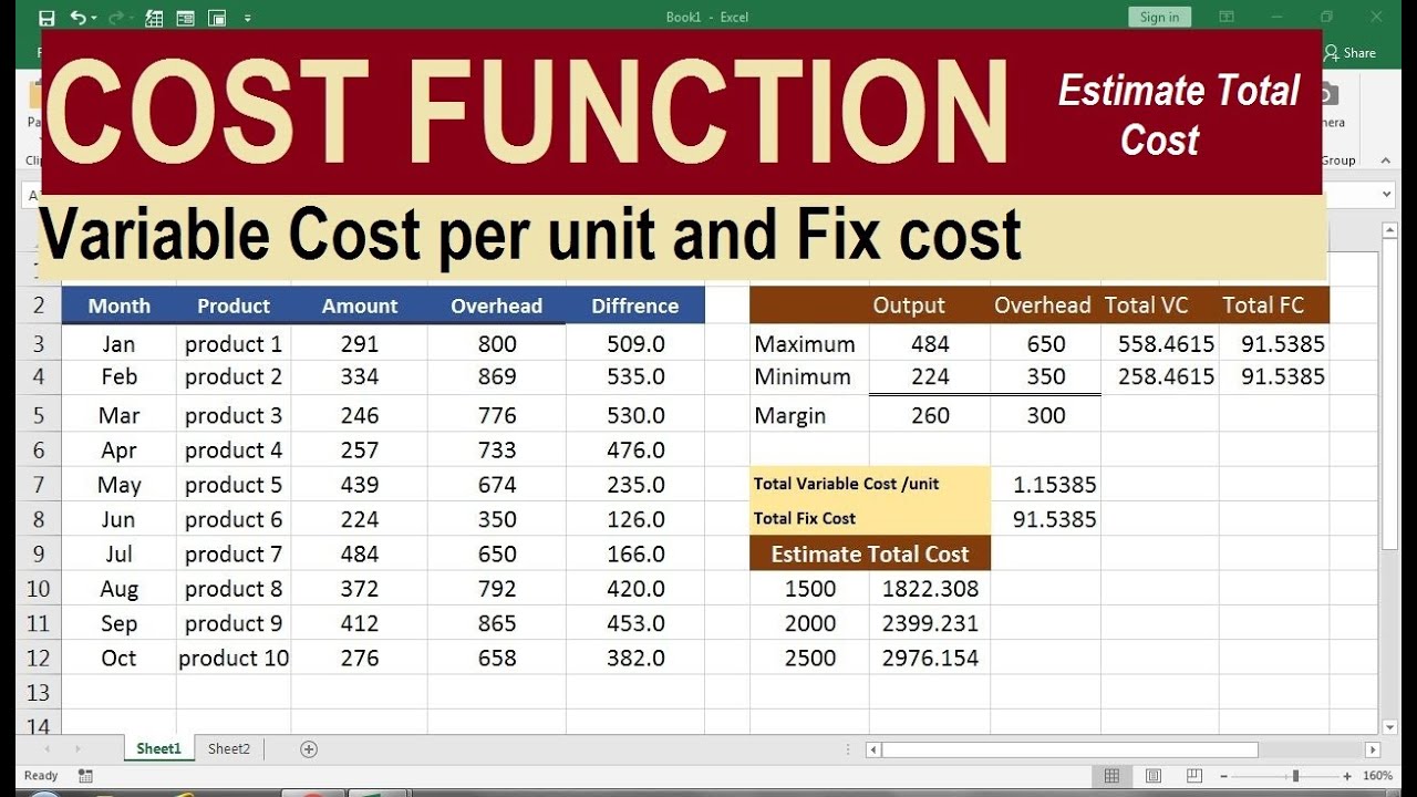 Per item. Cost per Unit. Unit cost формула. Total cost Formula. Cost per Unit (CPU).