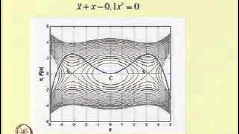 Mod-04 Lec-05 Stability Analysis of Periodic response