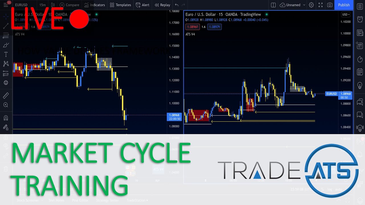 Live Market Maker Cycle Training - EUR/USD GBP/USD Forecast