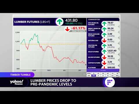 Lumber prices drop back to pre-pandemic levels